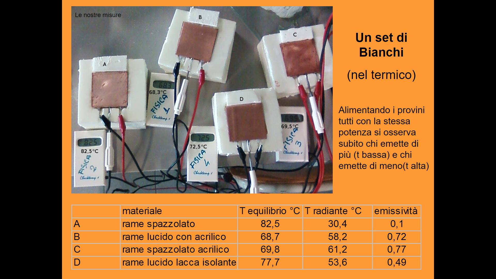 ForumEA/N/set di bianchi.png